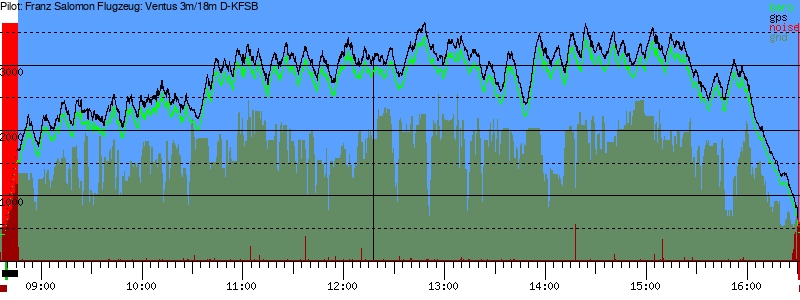 Barometer